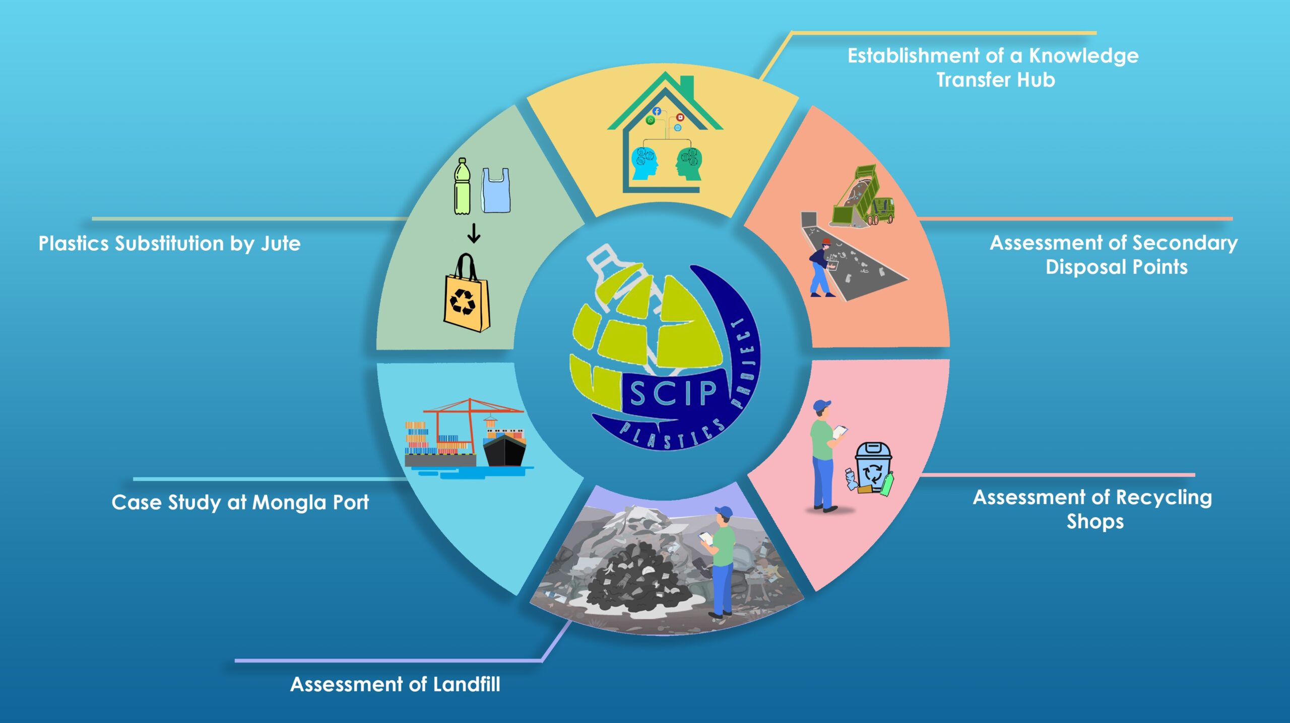 SCIP Output